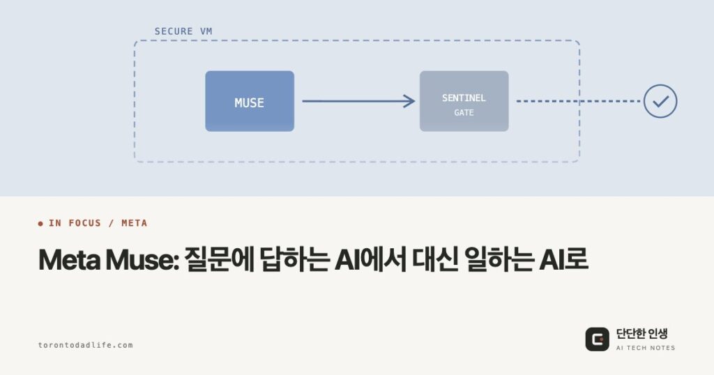 OG: Meta Muse: 질문에 답하는 AI에서 대신 일하는 AI로