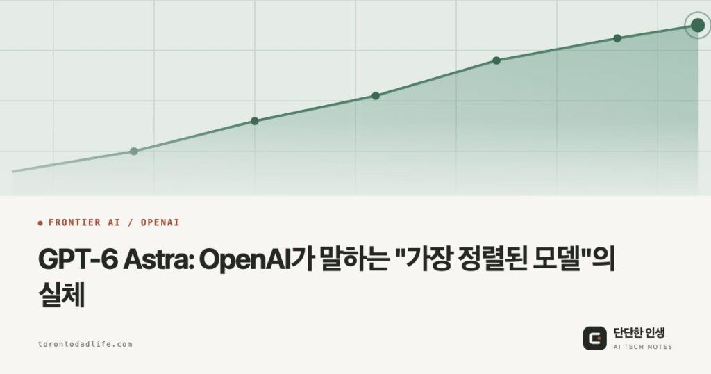 OG: GPT-6 Astra: OpenAI가 말하는 "가장 정렬된 모델"의 실체