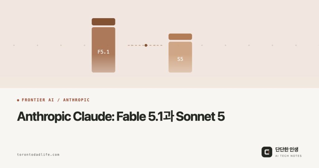 OG: Anthropic Claude: Fable 5.1과 Sonnet 5, 에이전트 시대의 두 축