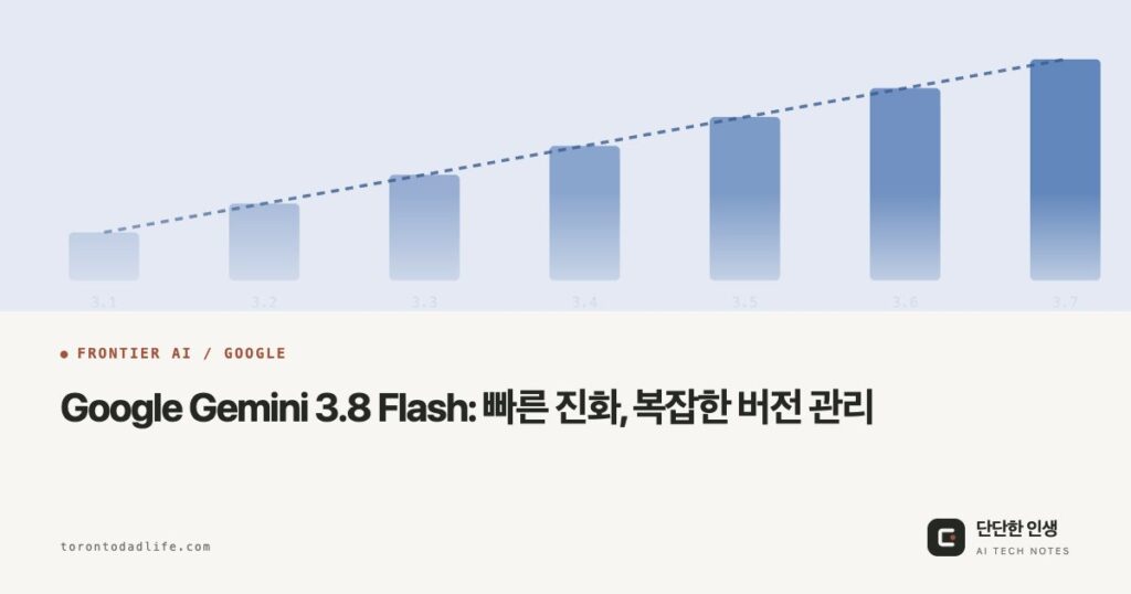 Gemini 업데이트는 빠른데, 내 코드도 매번 바꿔야 할까? - 3.8 Flash까지의 출시 흐름과 코드를 바꿔야 하는 경우 OG: Google Gemini 3.8 Flash: 빠른 진화, 복잡한 버전 관리