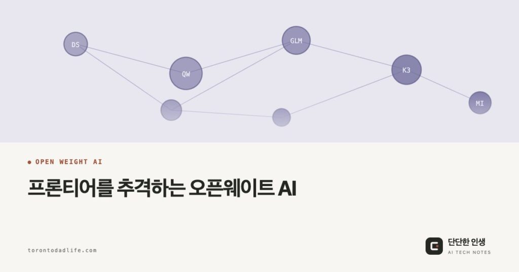 OG: 프론티어를 추격하는 오픈웨이트 AI: DeepSeek, Qwen, Mistral, GLM