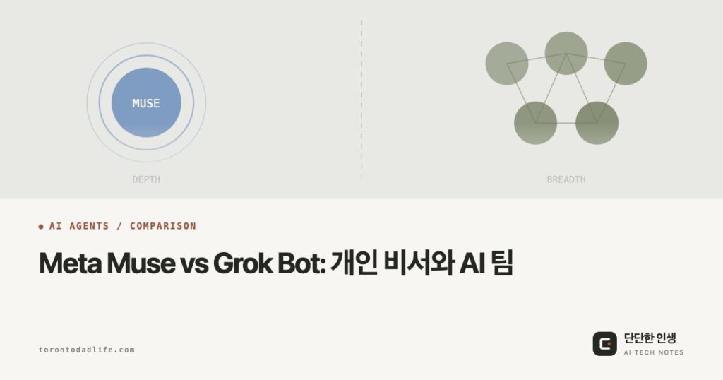 Meta Muse vs Grok Bot - AI 비서 한 명을 쓸까, AI 팀을 꾸릴까? OG: Meta Muse vs Grok Bot: 개인 비서와 AI 팀