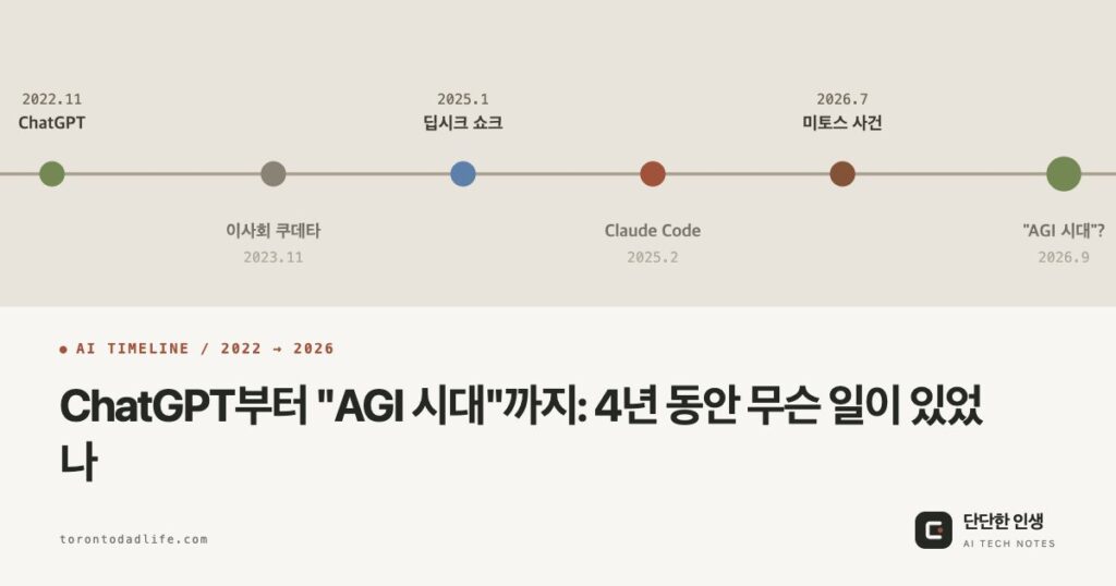 OG: ChatGPT부터 "AGI 시대"까지: 4년 동안 무슨 일이 있었나