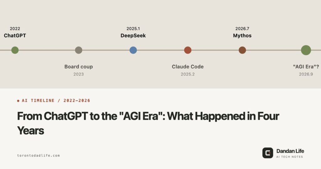 OG: From ChatGPT to the "AGI Era": What Happened in Four Years