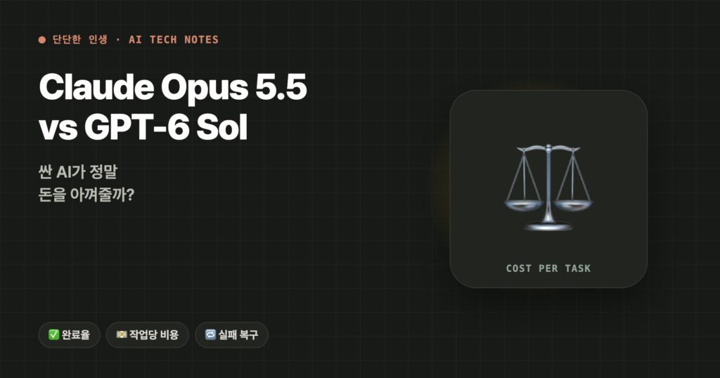 Claude Opus 5.5 vs GPT-6 Sol: 싼 AI가 정말 돈을 아껴줄까