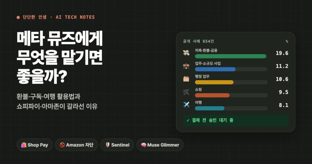 메타 뮤즈에게 무엇을 맡기면 좋을까? 공개 사례 654건 분야별 비중