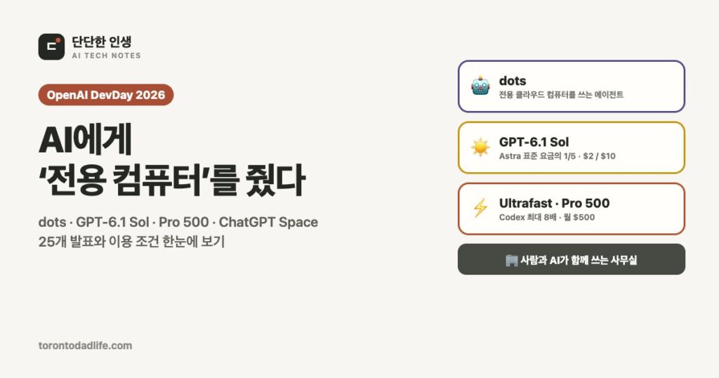 OpenAI DevDay 2026, AI에게 ‘전용 컴퓨터’를 줬다 - dots·GPT-6.1 Sol·Pro 500·ChatGPT Space까지, 25개 발표와 이용 조건 한눈에 보기 OpenAI DevDay 2026, AI에게 ‘전용 컴퓨터’를 줬다