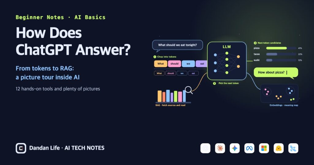 How Does ChatGPT Answer? From Tokens to RAG, a Picture Tour Inside AI How Does ChatGPT Answer? cover image