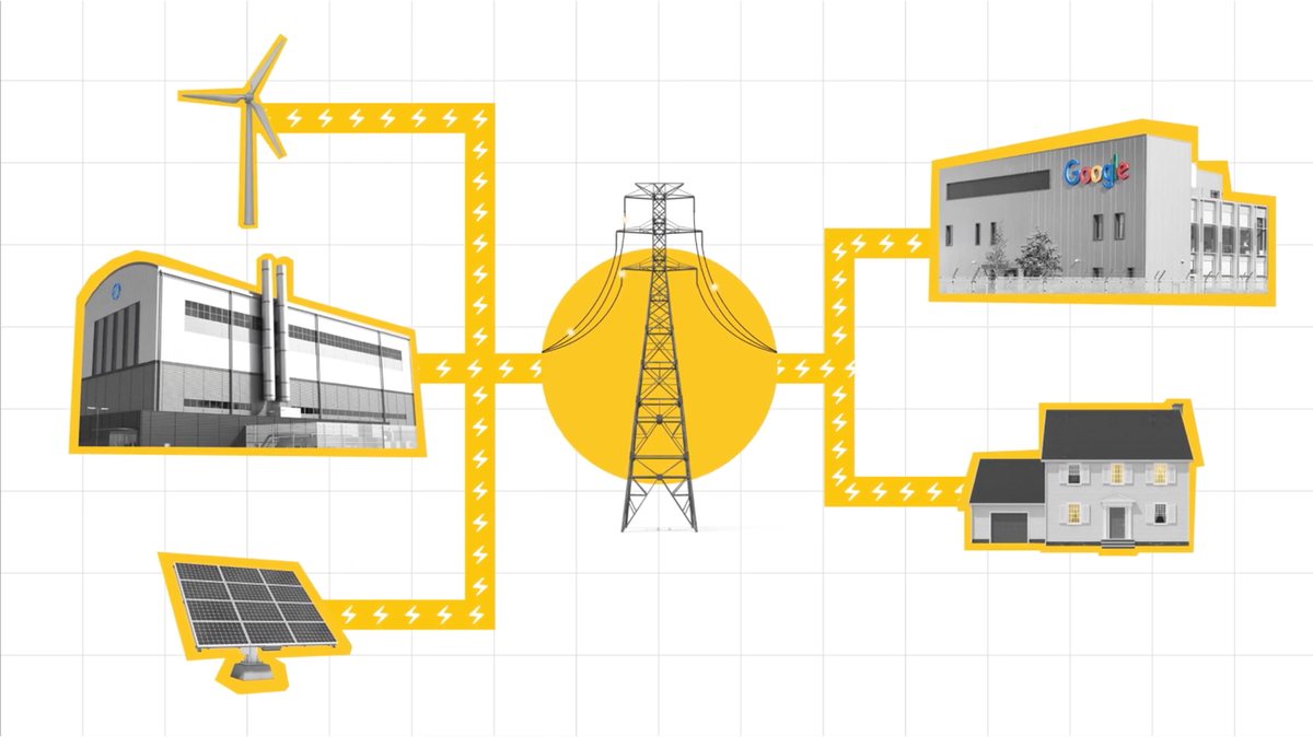 Illustration of the Google, Kairos Power and TVA arrangement: power flows from the plant through the grid to a data center and homes