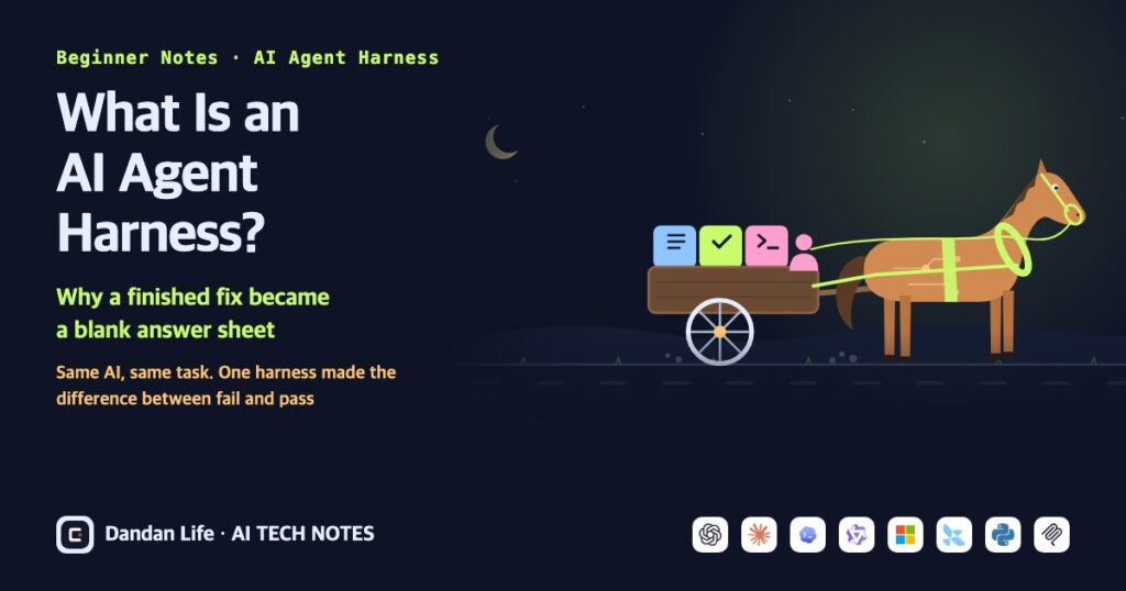 What Is an AI Agent Harness? Why a Finished Fix Became a Blank Answer Sheet