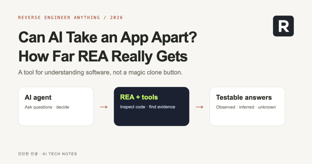 Cover: Can AI Take an App Apart? How Far REA Really Gets