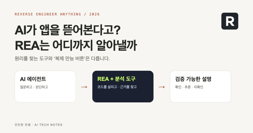 AI가 앱을 뜯어본다고? REA는 어디까지 알아낼까 대표 이미지