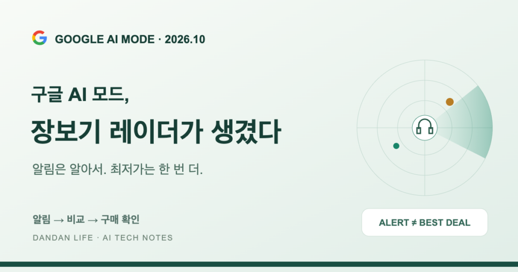 구글 AI 모드 장보기 레이더 설명용 표지: 알림, 비교, 구매 확인